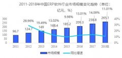 复盘与展望：中国ERP市场的过去、现在和未来