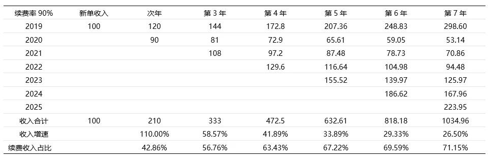 复盘与展望：中国ERP市场的过去、现在和未来