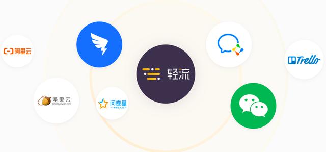 OA系统、ERP系统、CRM系统的区别和联系有哪些？企业该如何使用？