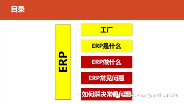 如何用好ERP-ERP功能和作用