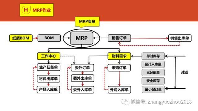 如何用好ERP-ERP功能和作用