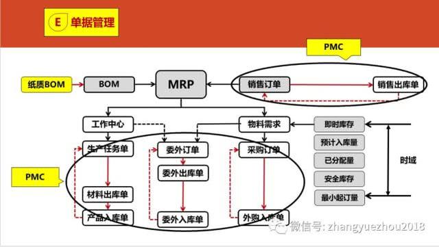 如何用好ERP-ERP功能和作用