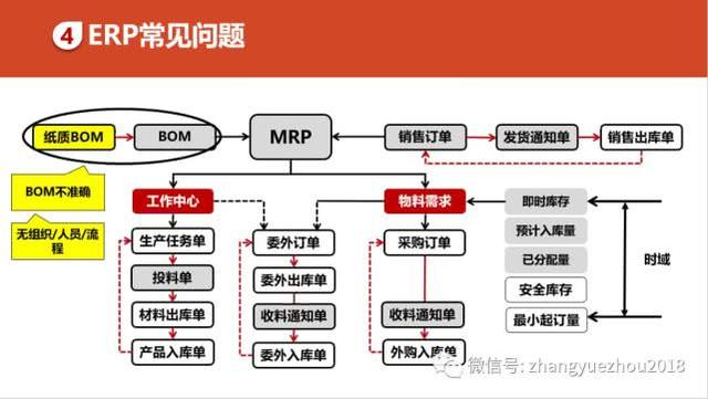 如何用好ERP-ERP功能和作用