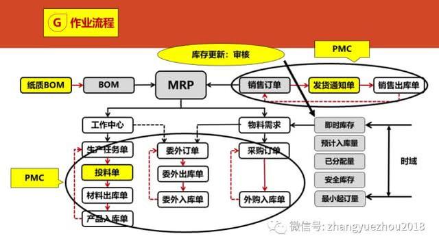 如何用好ERP-ERP功能和作用
