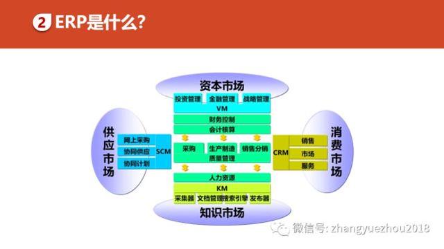如何用好ERP-ERP功能和作用