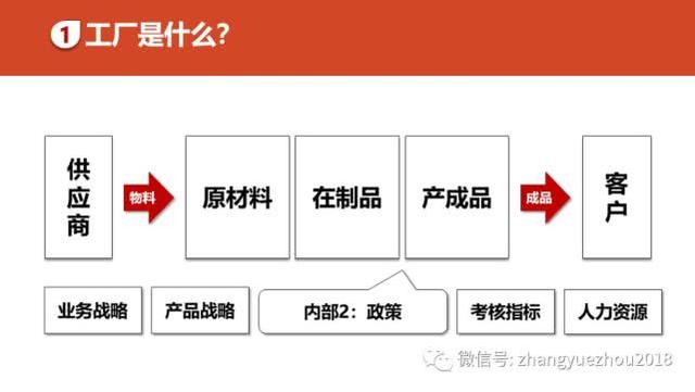 如何用好ERP-ERP功能和作用