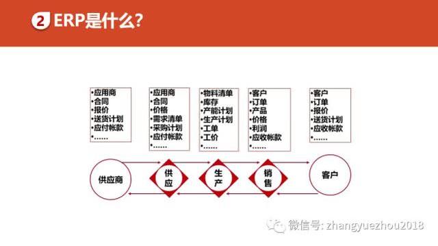 如何用好ERP-ERP功能和作用