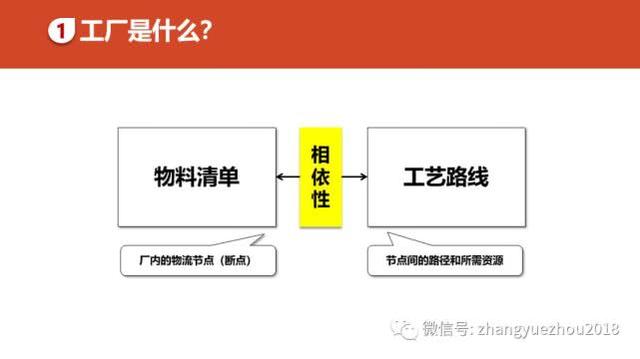 如何用好ERP-ERP功能和作用