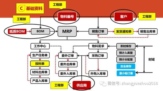 如何用好ERP-ERP功能和作用