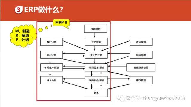 如何用好ERP-ERP功能和作用