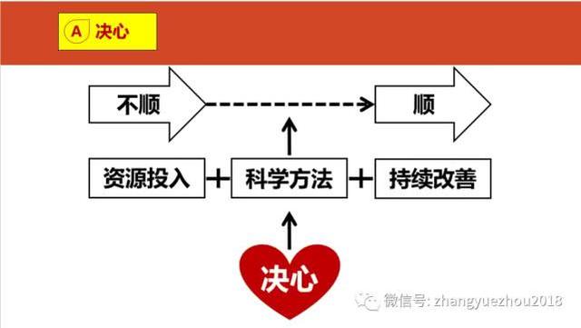 如何用好ERP-ERP功能和作用