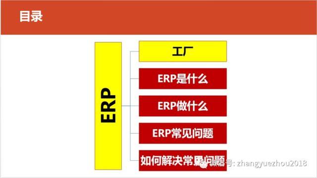 如何用好ERP-ERP功能和作用