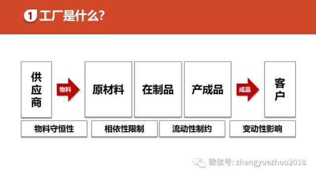 如何用好ERP-ERP功能和作用