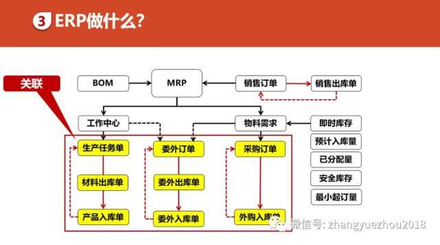 如何用好ERP-ERP功能和作用