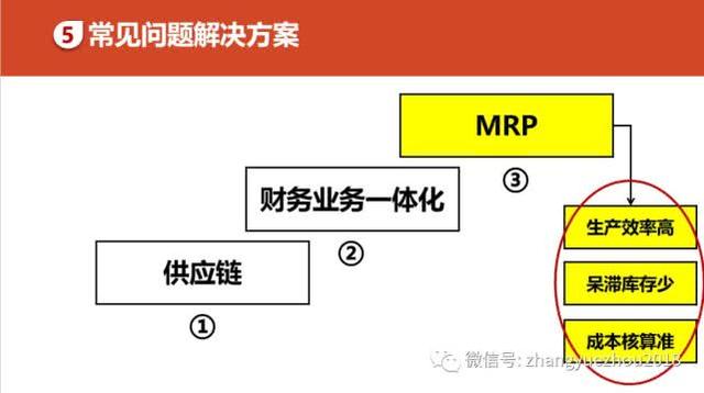 如何用好ERP-ERP功能和作用