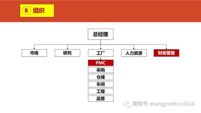 如何用好ERP-ERP功能和作用