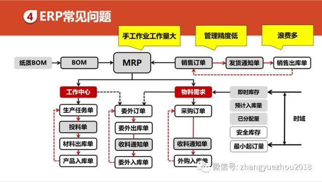 如何用好ERP-ERP功能和作用