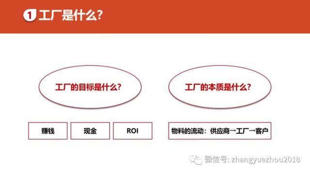 如何用好ERP-ERP功能和作用