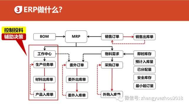 如何用好ERP-ERP功能和作用