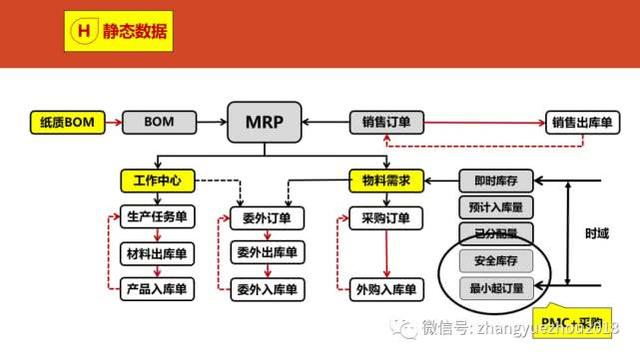 如何用好ERP-ERP功能和作用