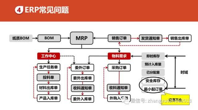 如何用好ERP-ERP功能和作用