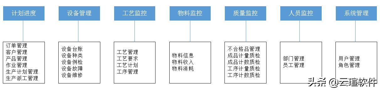 生产管理ERP系统