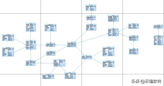 生产管理ERP系统
