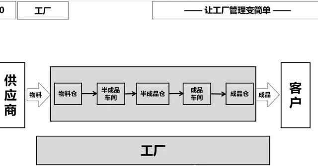 ERP原理?常见问题和改善
