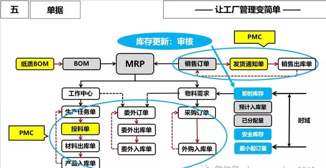 ERP原理?常见问题和改善