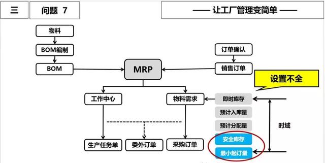 ERP原理?常见问题和改善