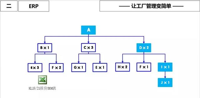 ERP原理?常见问题和改善