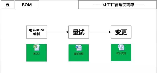ERP原理?常见问题和改善