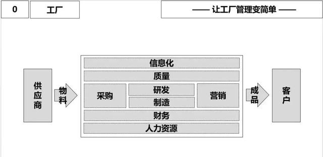 ERP原理?常见问题和改善