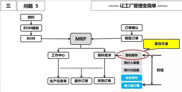 ERP原理?常见问题和改善