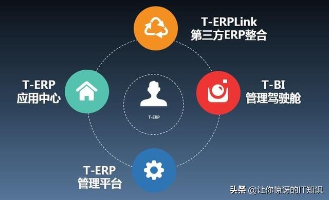 你搞清楚了吗？到底什么是ERP?