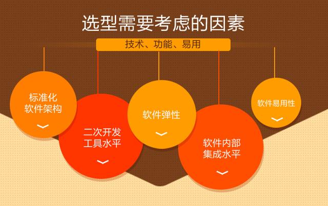 什么是ERP?ERP有什么作用?