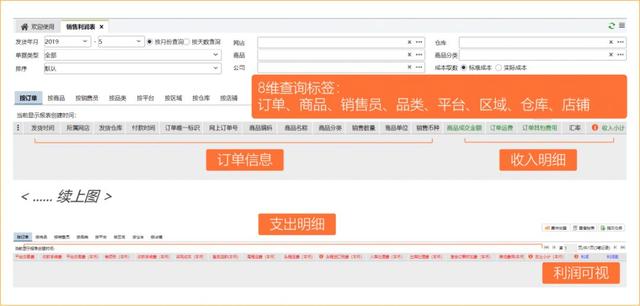 为什么我劝你别轻易上ERP？