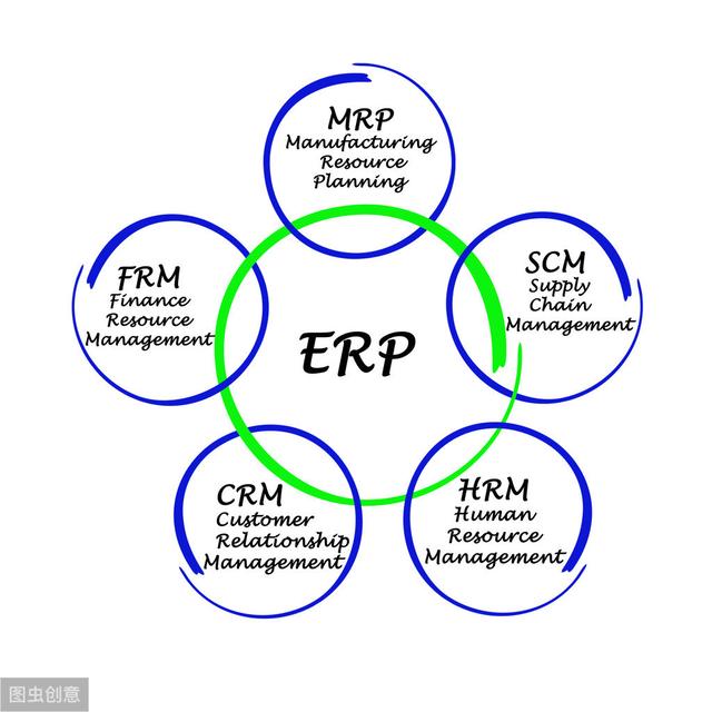 一文了解中国ERP发展史