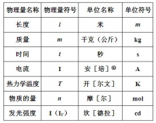 一吨等于多少KN