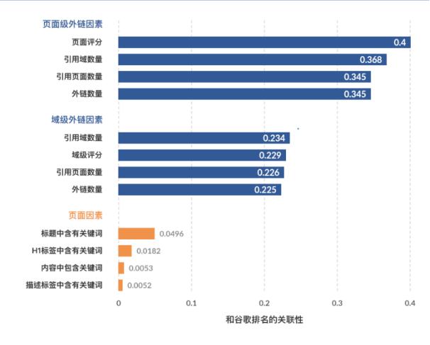 SHOPYY：零基础的谷歌SEO优化教学