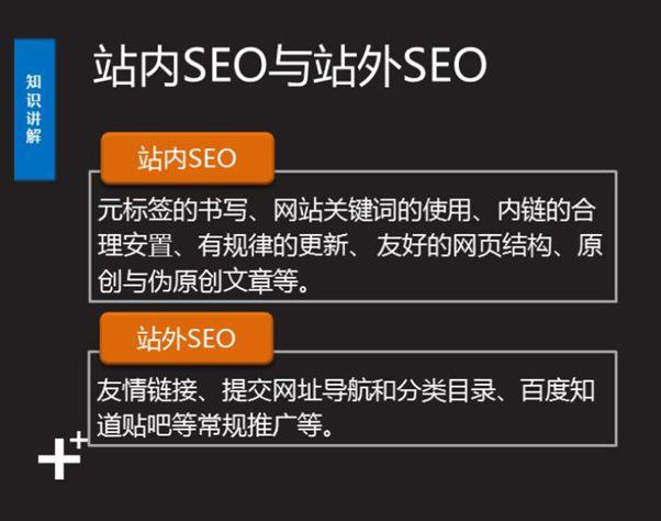 SEO入门：6分钟，快速掌握SEO基础知识