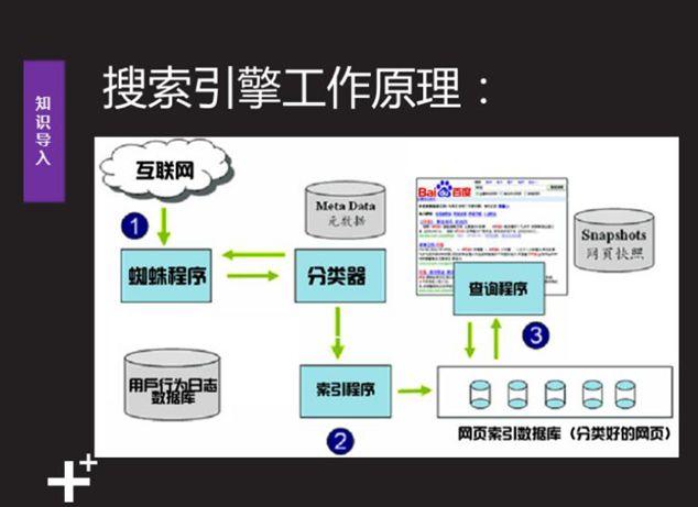 SEO入门：6分钟，快速掌握SEO基础知识