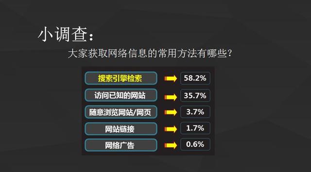 SEO入门：6分钟，快速掌握SEO基础知识