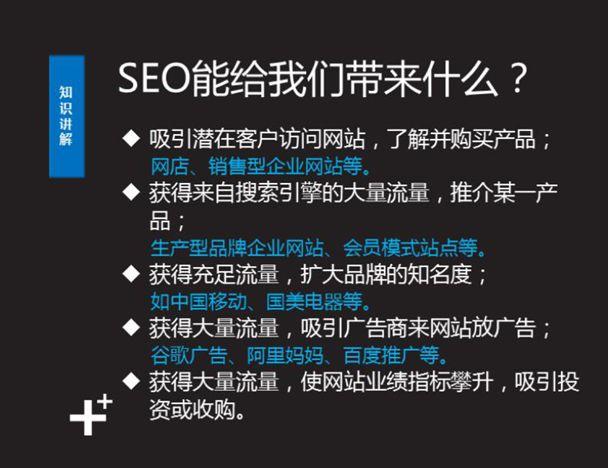 SEO入门：6分钟，快速掌握SEO基础知识