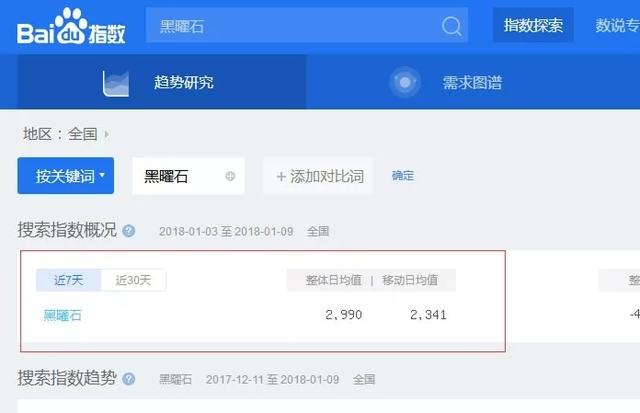 SEO独家揭秘：SEO细分赚钱领域！