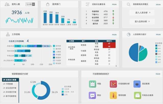 学好这5个SEO优化技巧，让你的关键词排名稳定提升