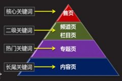 SEO知识：让你网站外部链接迅速增加的几种方法