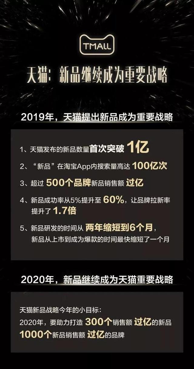 天猫新品战略升级：中国将会彻底改变以性价比、以实惠为主导的消费观