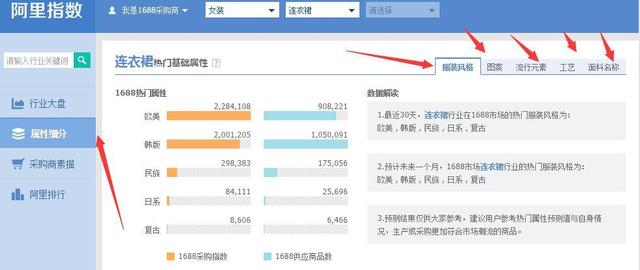 淘宝运营爆款打造流程深度解析，全面剖析爆款运营其中的细节点！