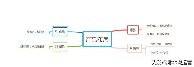 淘宝电商：「运营干货」2019年五大运营技巧，收藏！